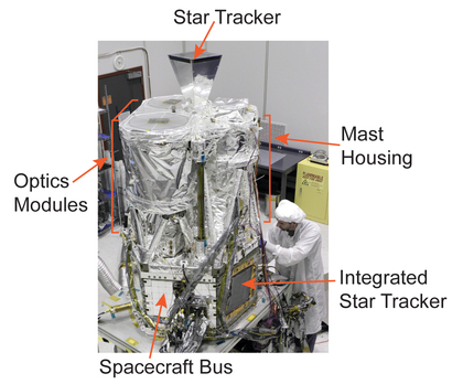 Observatory with Labels