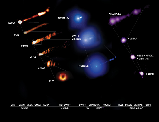 News | Telescopes Unite in Unprecedented Observations of Famous Black Hole  | NuSTAR